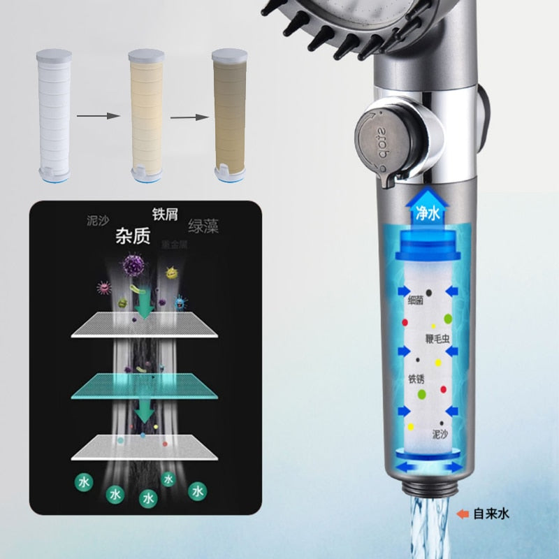 High-Pressure Shower Head, 3 Modes - Filtering System + 10 FREE Filters