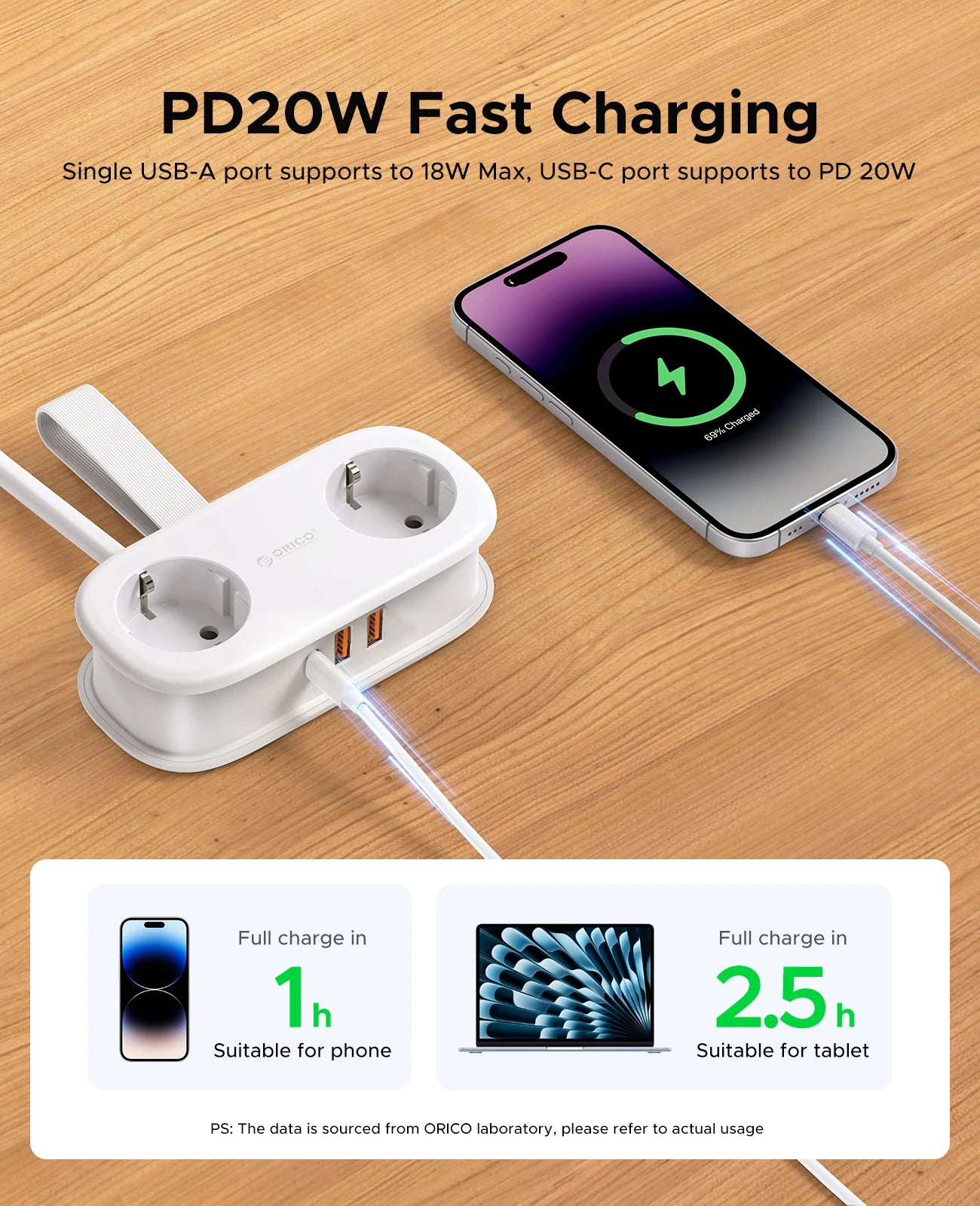 Multiprise Voyage Compacte 20W 2 Prises AC + 2 USB + Type-C — Câble 1.53m, Pliable