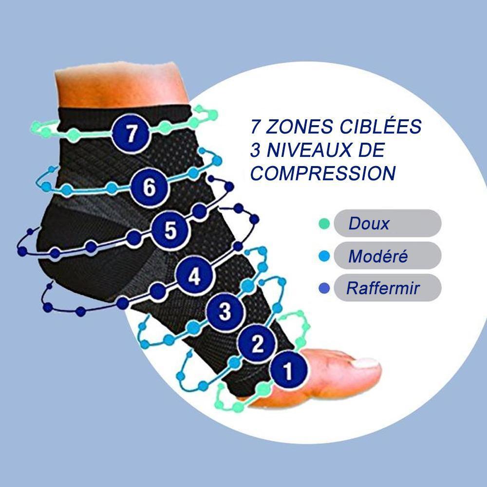 Lot de 2 Chaussettes de Contention Anti-fatigue - Stockmania