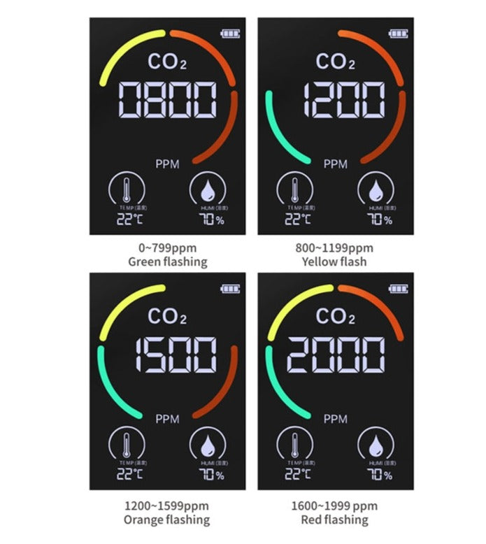 Moniteur de qualité d'air