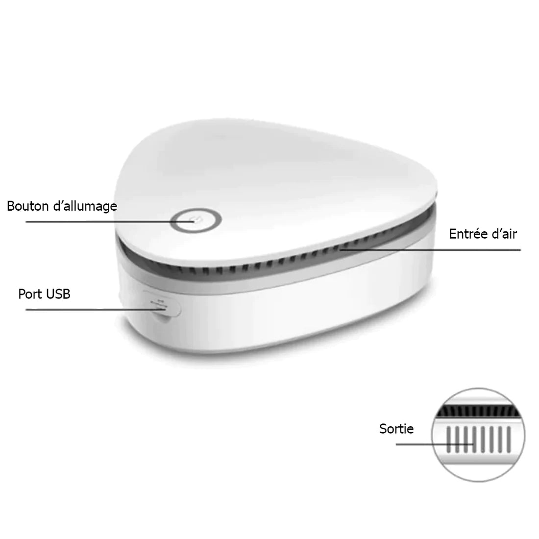 Purificateur portable d'air pour frigo - Stockmania