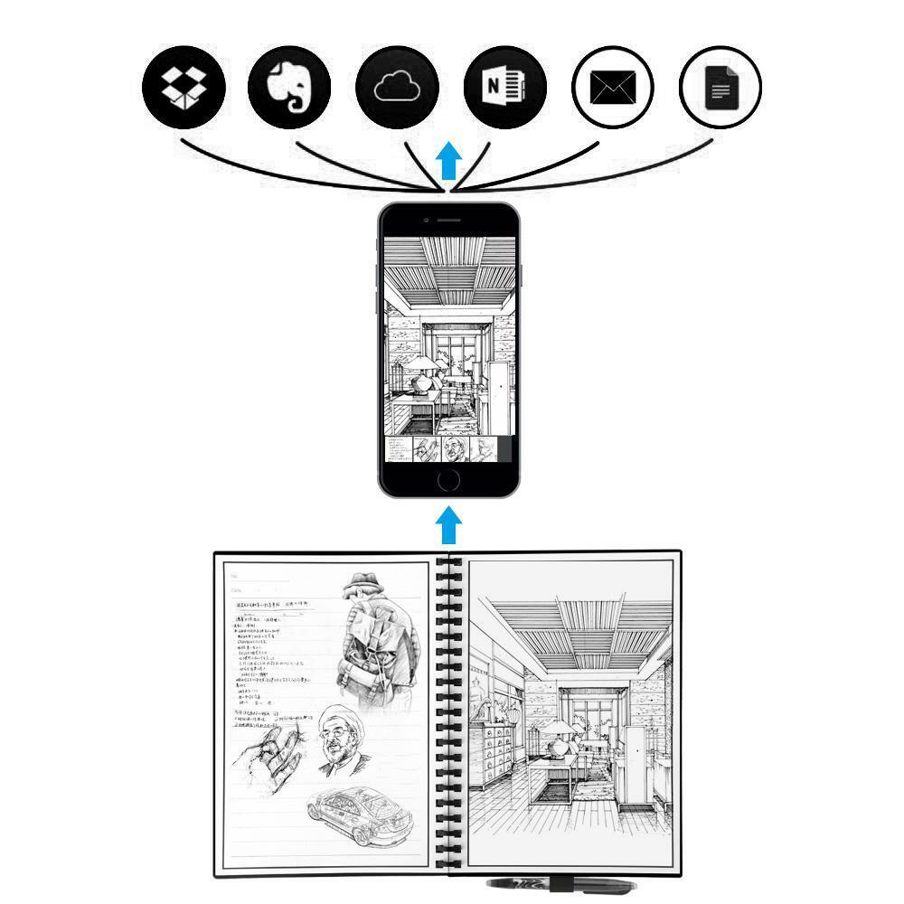 Cahier de notes réutilisable - Stockmania