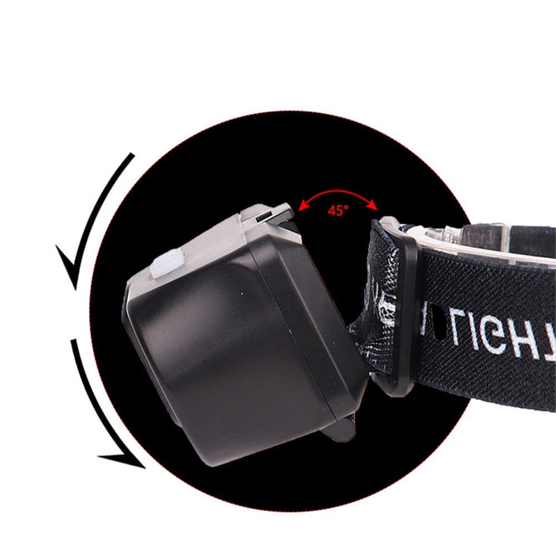 Lampe frontale puissante et amovible - Chargement USB